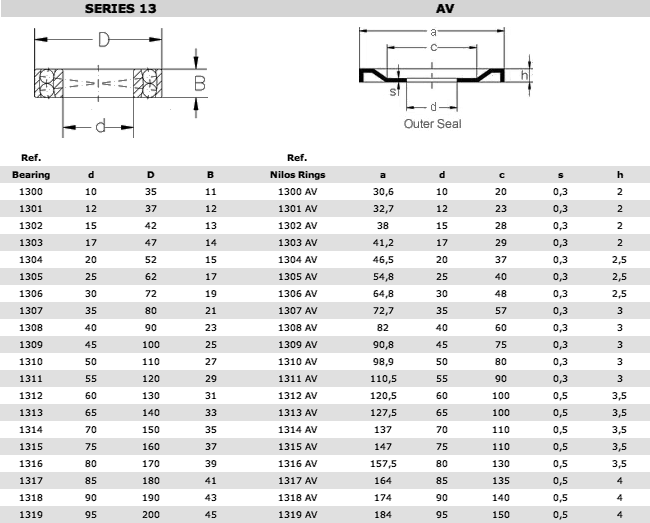 13av-en-US