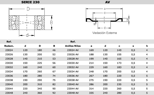 230av-es-ES