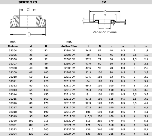 323jv-es-ES