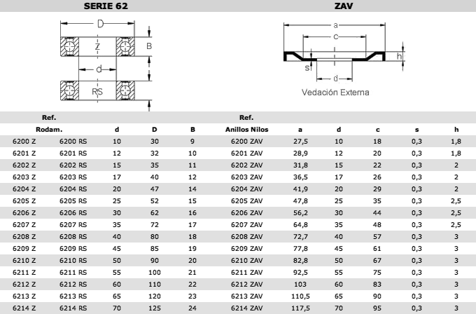 62zav-es-ES