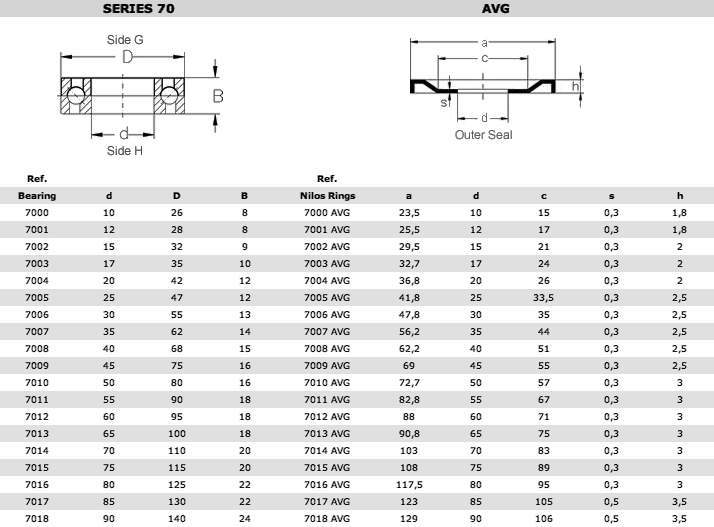 70avg-en-US