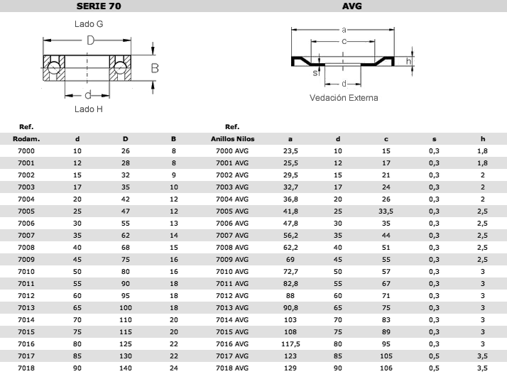 70avg-es-ES