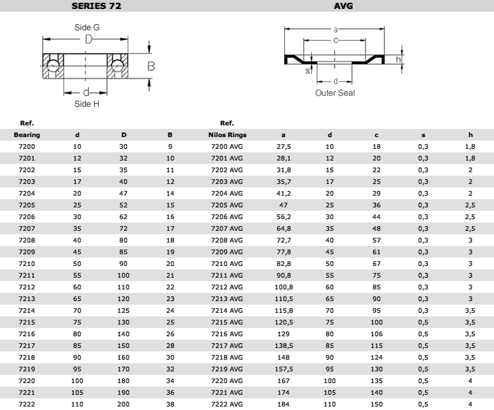 72avg-en-US