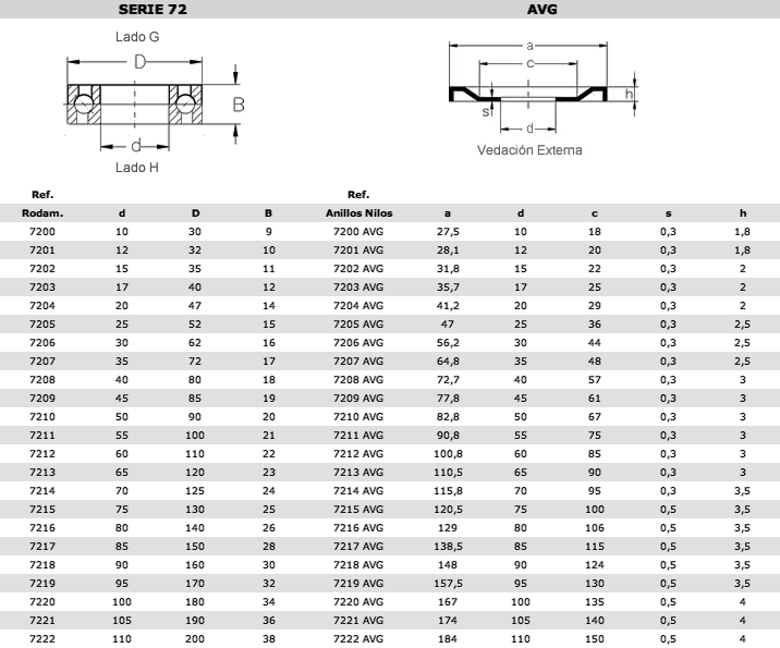 72avg-es-ES