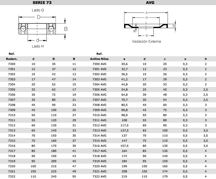 73avg-es-ES