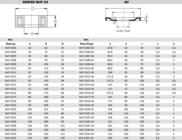 NUP23av-en-US