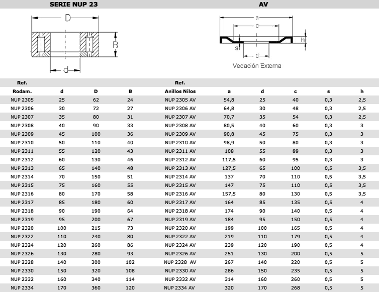 NUP23av-es-ES