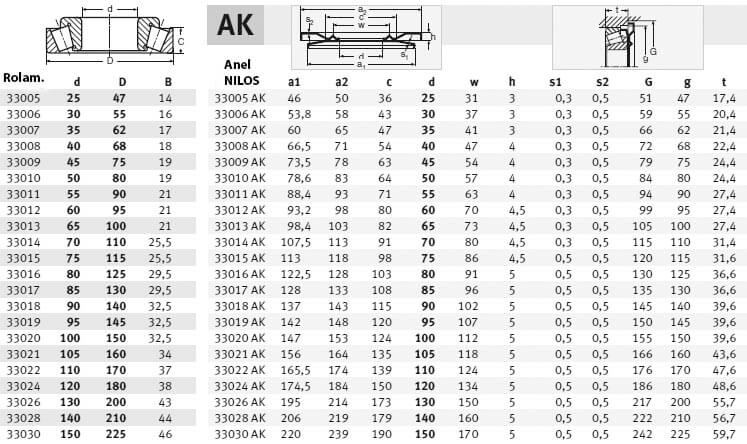 pt-330-ak