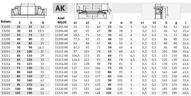 pt-332-ak